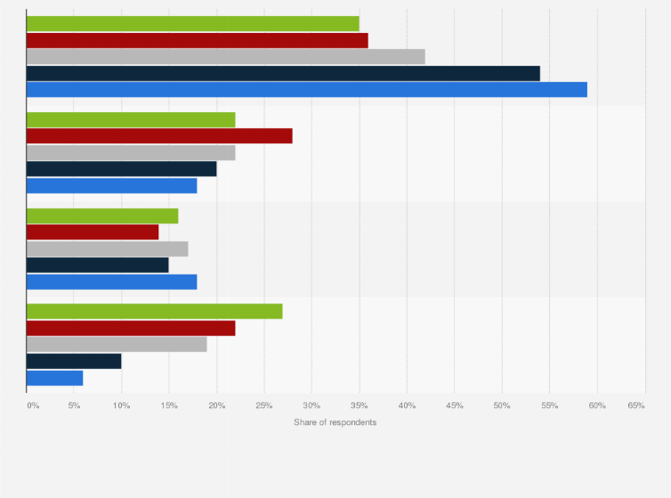 Statistic: Adult charity givers on when they are most likely to give to a charitable organization in Australia as of January 2020, by generation