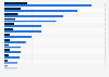 Number of enterprises in China's Pearl River Delta as of 2023, by sector and loss status
