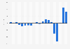 Earnings Before Interest and Taxes (EBIT) of LOT Polish Airlines in Poland from 2005 to 2024 (in million zloty)