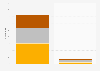 Total number of medals won by Chinese athletes at the Summer and Winter Olympic Games from 1932 to 2024, by type
