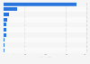 Leading countries of destination for fruit juice exported from Ecuador in 2024 (in metric tons)