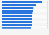 Leading male Italian athletes in the high jump as of January 2022, by IAAF score