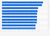 Leading female Italian athletes in the high jump as of January 2022, by IAAF score