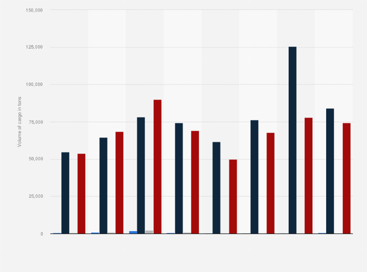 Statistic: Volume of freight arrivals and departures in domestic and foreign traffic in Poland from 2016 to 2023 (in metric tons)