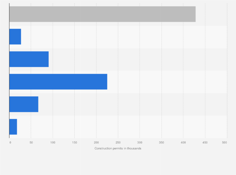 Statistic: Number of housing construction permits in South Korea in 2023, by housing size (in 1,000s)