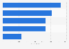 Number of employees of major banks in New Zealand in 2023, by entity 