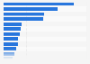 Amount of urban waste collected in Spain in 2021, by autonomous community (in metric tons)