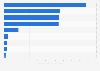 Total assets of leading banks in New Zealand in 2023 (in billion New Zealand dollars)