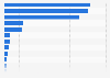Net assets of leading banks in New Zealand in 2023, by entity (in billion New Zealand dollars)