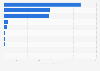 Value of customer deposits of leading banks in New Zealand in 2023, by entity (in billion New Zealand dollars)