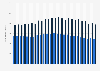 Number of authors and related writers in Norway from 1st quarter 2019 to 1st quarter 2025, by gender