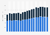 Number of movie, stage, and related directors and producers in Norway from 1st quarter 2019 to 3rd quarter 2023, by gender