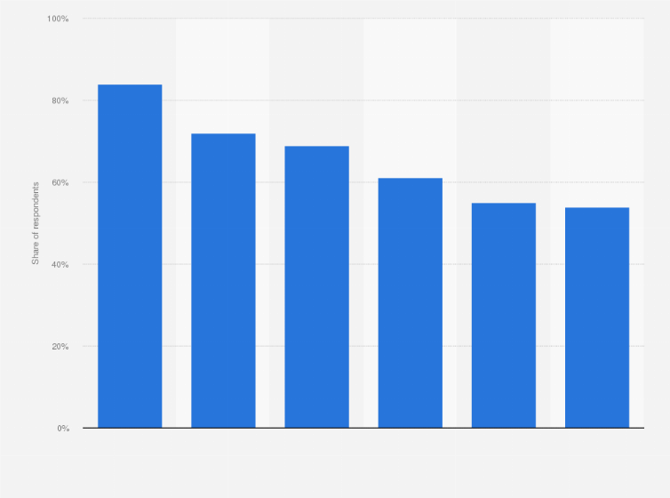 Statistic: Do you agree with the statement: "I am positive about flexible workspaces in the office"?