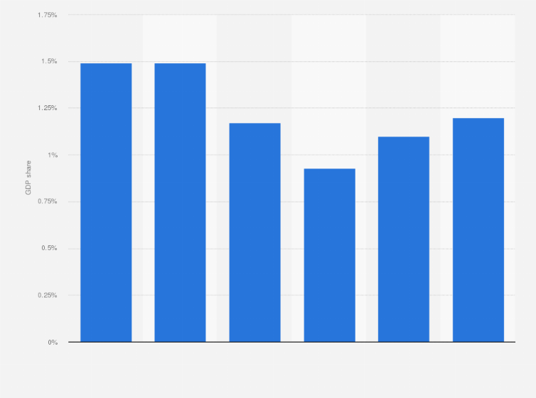 Statistic: GDP contribution of the administrative and support service activities sector in Vietnam from 2018 to 2023