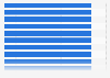 Leading all-time female athletes in 60 meters hurdles indoor as of May 2023, by mark (in seconds)