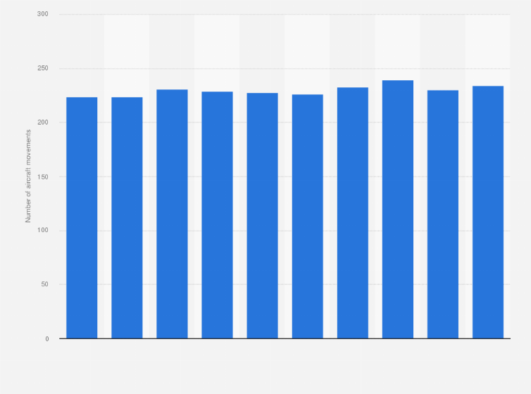 Statistic: Number of aircraft movements in Malaysia from Q1 2017 to Q2 2019 (in 1,000s)