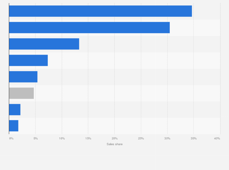 Statistic: Industrias Peñoles' sales distribution in 2020, by product