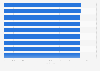 Leading all-time female athletes in high jump indoor as of May 2023, by mark (in meters)