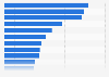 Useful features of property websites according to home buyers in the United States in 2024