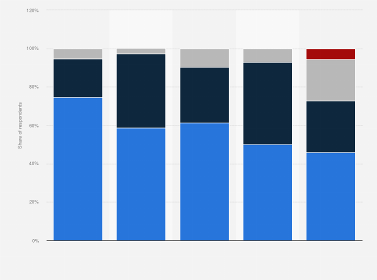 Statistic: Share of individuals feeling to spend too much time gambling in Italy in 2019, by macro-area 
