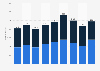 Number of musicians, singers, and composers in Sweden from 2014 to 2022, by gender