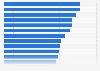 Financial inclusion score in selected countries in Latin American and the Caribbean in 2020