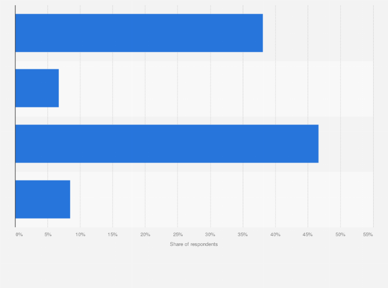 Statistic: Opinion of experts in the Philippines on joining the Comprehensive and Progressive Agreement for Trans-Pacific Partnership (CPTPP) in 2019