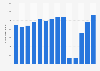 Number of visitors to the United States from Italy from 2011 to 2024 (in 1,000s)