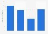 Operating profit of Tokuyama Corporation from 2020 to 2023 (in billion Japanese yen)