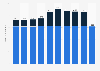 Annual budget of the Japan Aerospace Exploration Agency (JAXA) from fiscal year 2016 to 2025 (in billion Japanese yen)