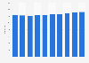 Number of regular staff members of the Japan Aerospace Exploration Agency (JAXA) from 2016 to 2025