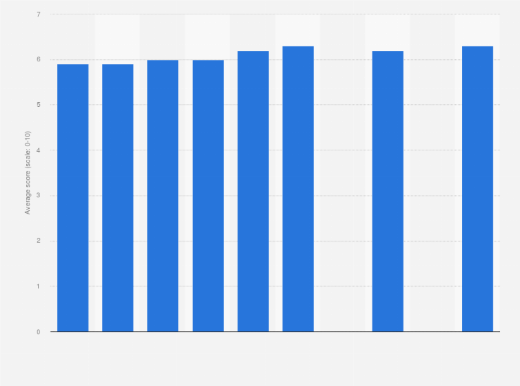 Statistic: Trust in the police force in the Netherlands from 2012 to 2021