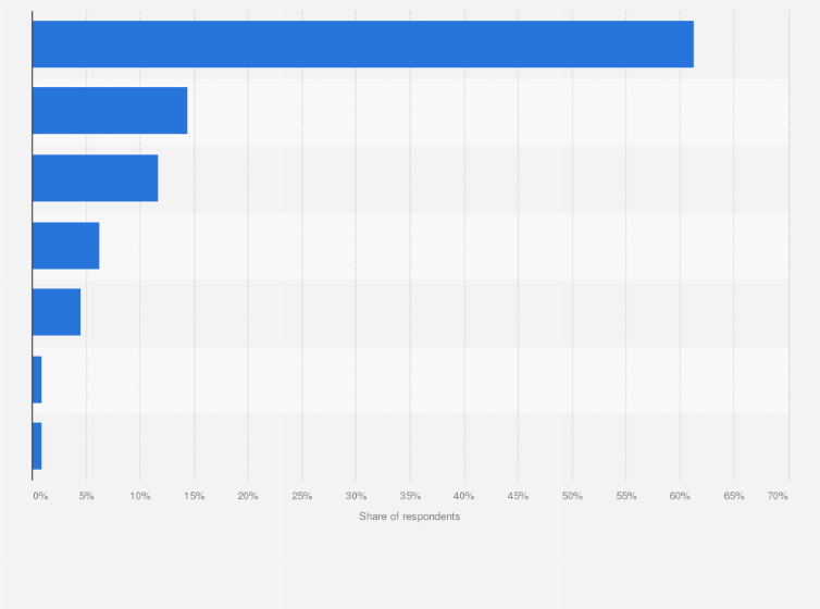 Statistic: Opinion on the most economically influencing countries or regional organizations in Southeast Asia among experts in the Philippines in 2019