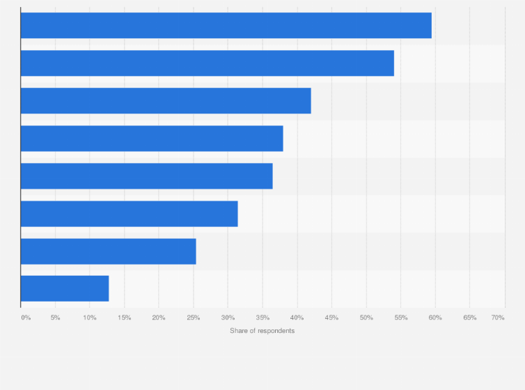 Statistic: Main aspects which concerned parents of pupils in China as of August 2019