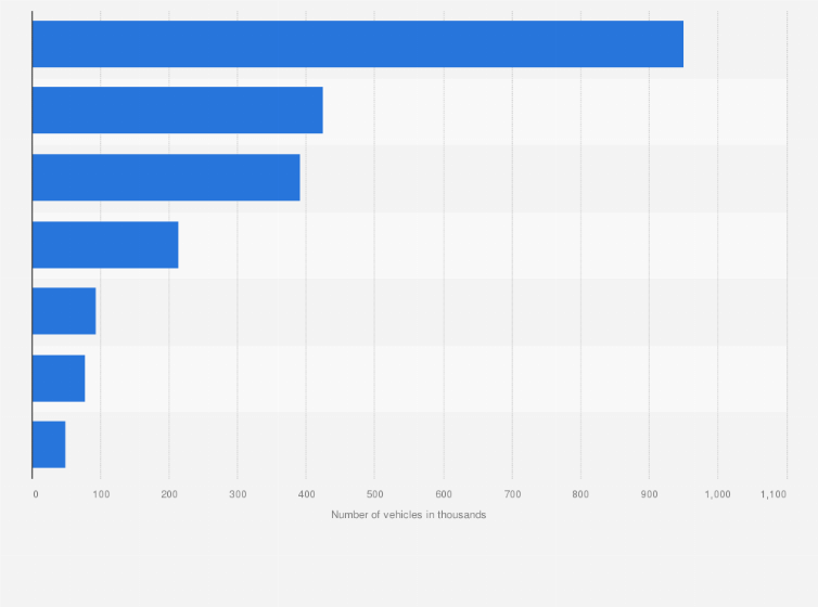 Statistic: Number of motor vehicles in use in Honduras in 2020, by type (in 1,000s)