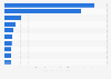 Leading Lega Basket Serie A basketball players in Italy as of April 2020, by number of Facebook page likes (in 1,000s)