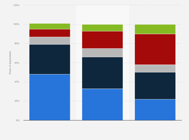 Statistic: Frequency of children in Sweden using mobile phones for gaming as of December 2020, by age group