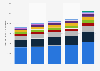 Average retail price in the children's toy market in Russia from 2017 to 2023*, by type (in Russian rubles per unit)