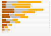 Number of Olympic medals won by the Chinese athletes of all time as of 2024, by sports discipline and medal type