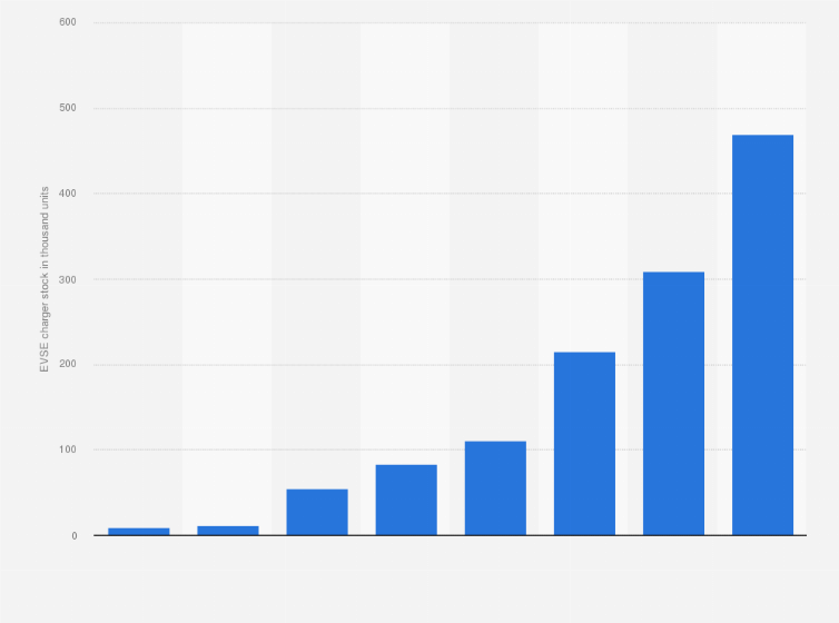 Statistic: Number of publicly accessible electric vehicle fast chargers in China from 2014 to 2021 (in 1,000 units)