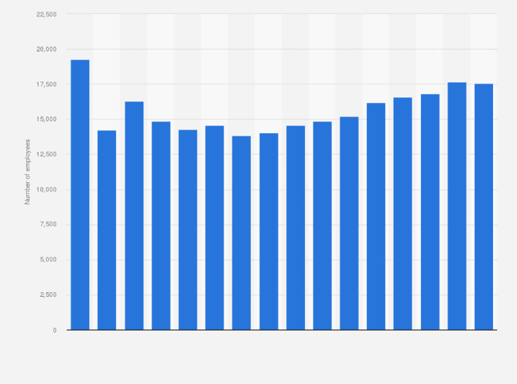 Statistic: Number of full-time employees of Swedbank AB from 2009 to 2024