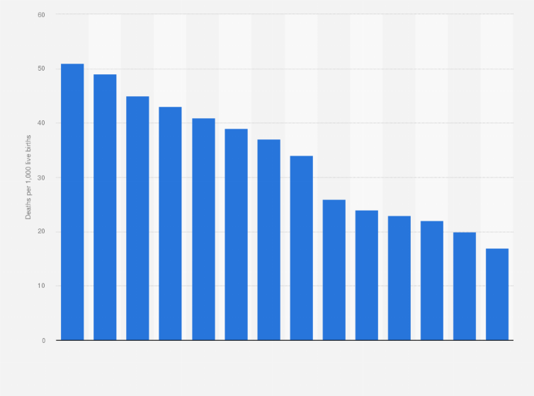 Statistic: Infant mortality rate in Jammu and Kashmir, India from 2007 to 2020 (per 1,000 live births)