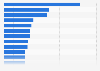 Leading listed domestic companies in Japan as of March 2025, by market capitalization (in trillion Japanese yen)