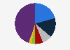 Market share of digital platform market for government affairs in China in 2018