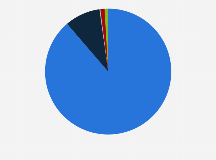 Statistic: Share of automobiles owned in China as of 2018, by energy source of vehicle