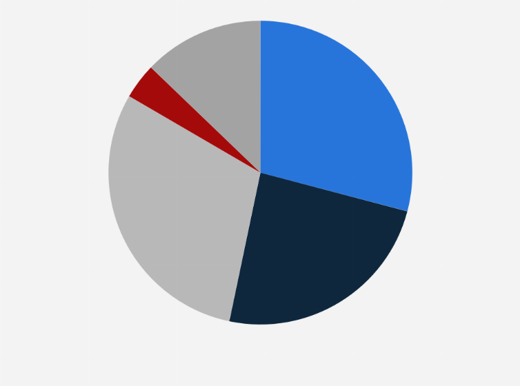 Statistic: Distribution of the market share in the telecommunications sector of Malaysia in 2023, by company