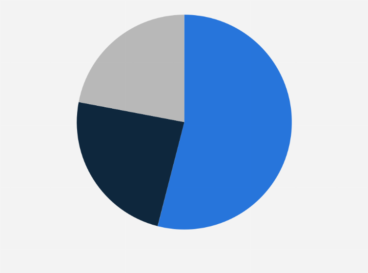 Statistic: Are you downloading more or less travel apps than last year?