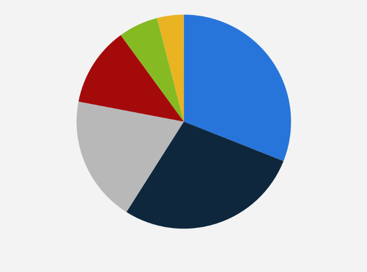 Statistic: Share of total assets in the banking sector in Gulf Cooperation Council (GCC) countries in 2018 by country