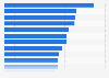 Average wage per hour of female part-time workers in Japan as of June 2024, by industry (in Japanese yen)