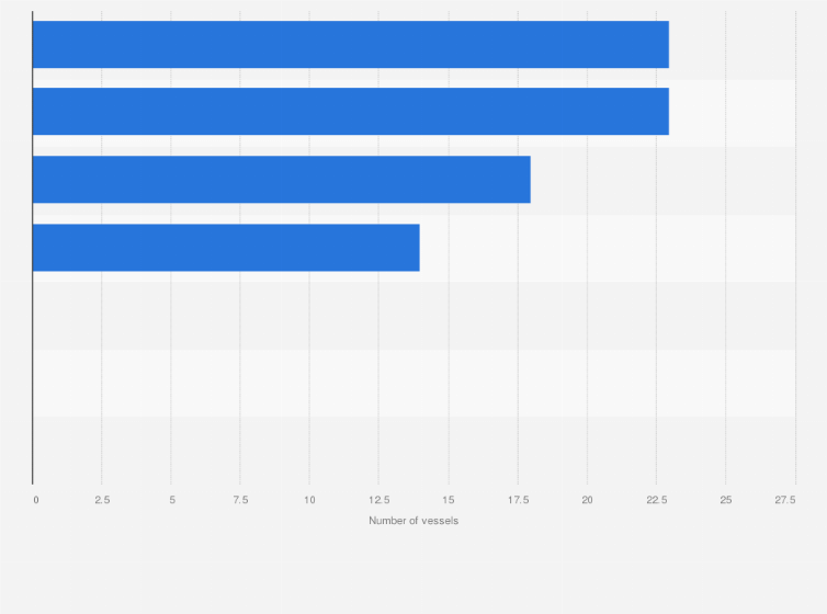 Statistic: Number of inbound ore carrier ships in Taiwan in 2020, by port